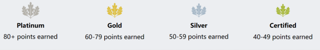 LEED認(rèn)證 LEED認(rèn)證